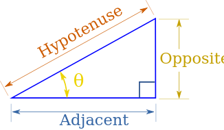 Annotated Right Angle - HOA.png